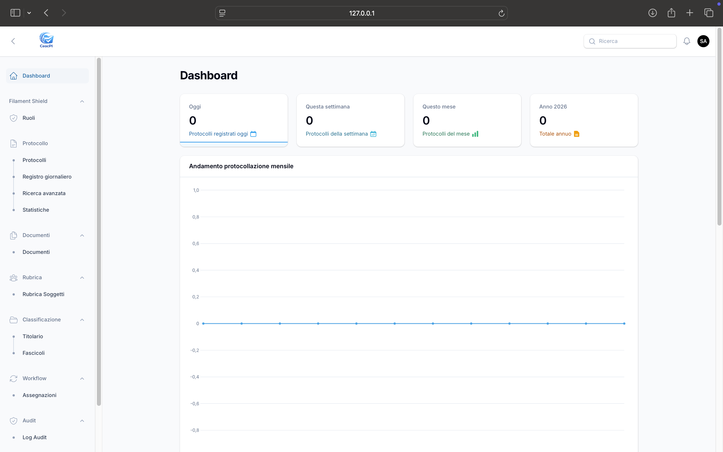 CeacPI Dashboard